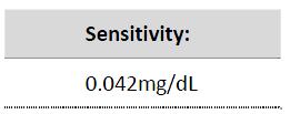 PERFORMANCE CHARACTERISTICS Sensitivity The sensitivity or limit of detection was measured by determining mean signal at background (0 pg/ml)