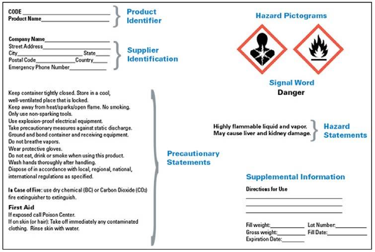 on the labels in the form of precautionary statements and the category itself is available in safety data sheets for the employer s reference.