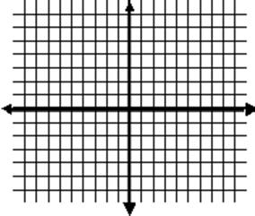Methods for Solving Systems of Equations 2x + 3y = 5 4x y = 17 GRAPHING SUBSTITUTION ELIMINATION Intersecting Lines: Parallel Lines: Coinciding Lines: What if both of the variables cancel out?