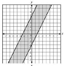 What system of inequalities is