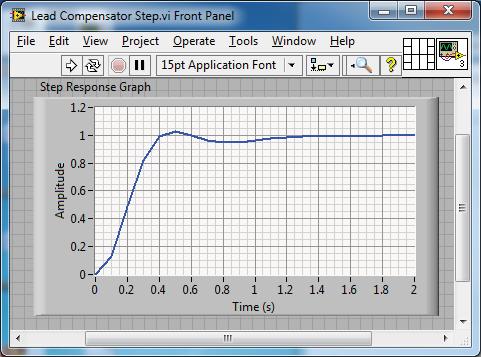 74 CHAPTER 9 DESIGN OF FEEDBACK CONTROL SYSTEMS Figure 9.5: Lead compensator step response. displays the LabVIEW script for the step response analysis.