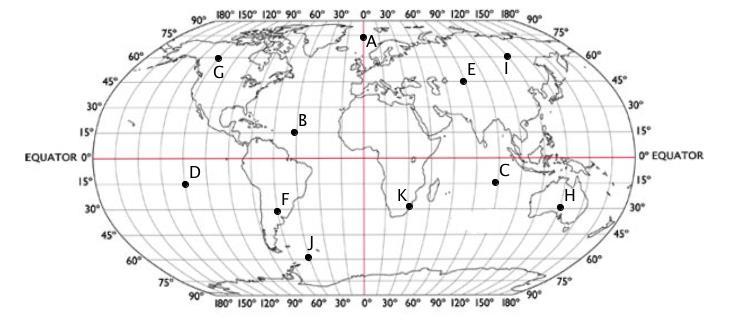 Longitude The lines that run north and south are called meridians of longitude. These imaginary lines are measured in degrees east and west of the prime meridian.