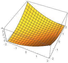 Tensor Matrix in Point Shifting Method Starting function F = [ F x,y F(x,y) F = F(x, y), ] ( F) = x y Tensor matrix x 2 y x x y y 2 F = 0.