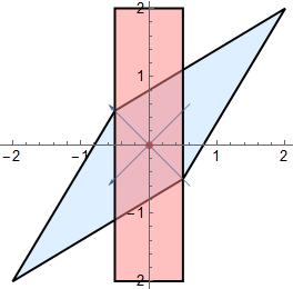 707) I x = I y = Moment of Inertia (Rectangle) b/2 b/2 b/2 b/2 h/2 h/2 h/2 h/2 y 2 dydx = bh3 12 = 5.