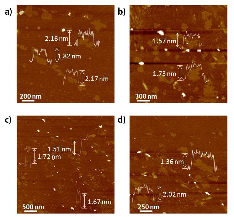 Figure S5. Typical AFM images of exfoliated MoS 2 nanosheets. As shown in Fig.