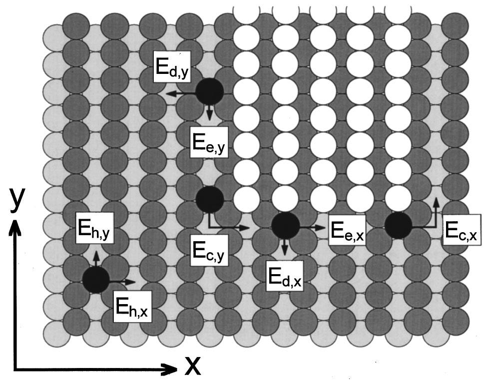 12 540 YINGGANG LI et al. 56 FIG. 1. Schematic of the metal 110 surface. Key atomistic processes and the notation for activation energies are shown. II.