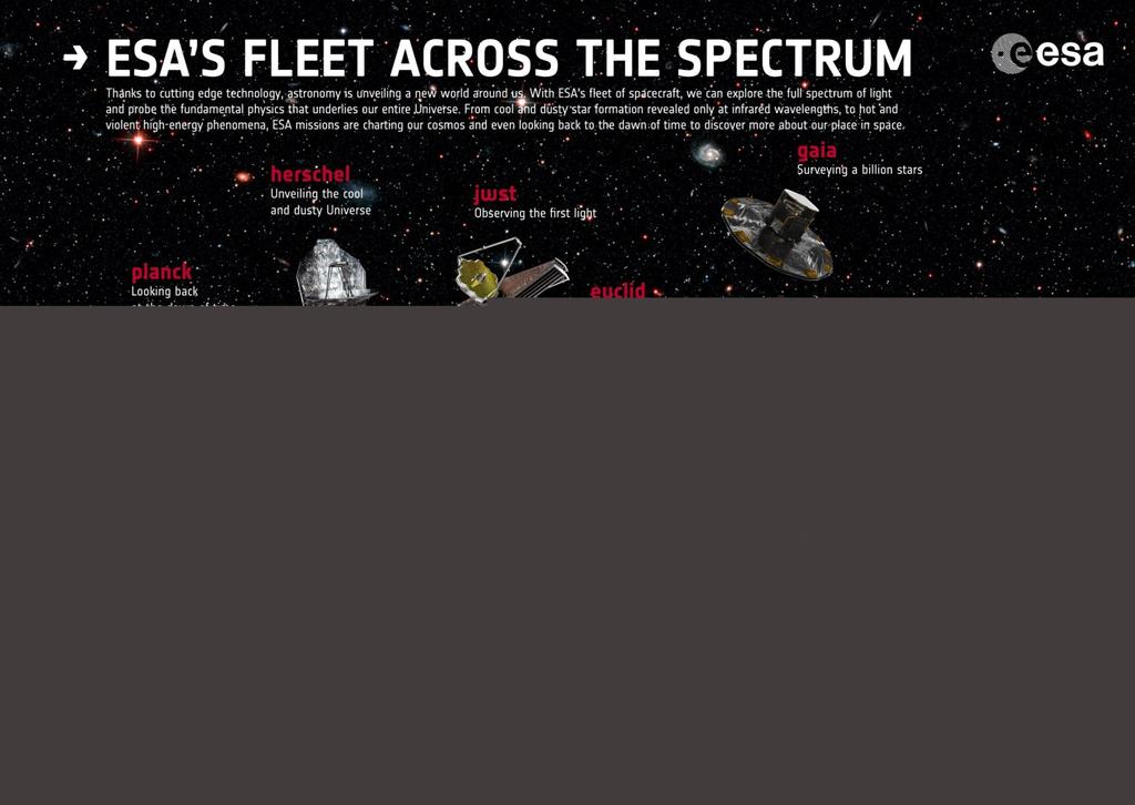 The ESA fleet in Astronomy The ESA Science Programme has consistently allowed European scientists to score key