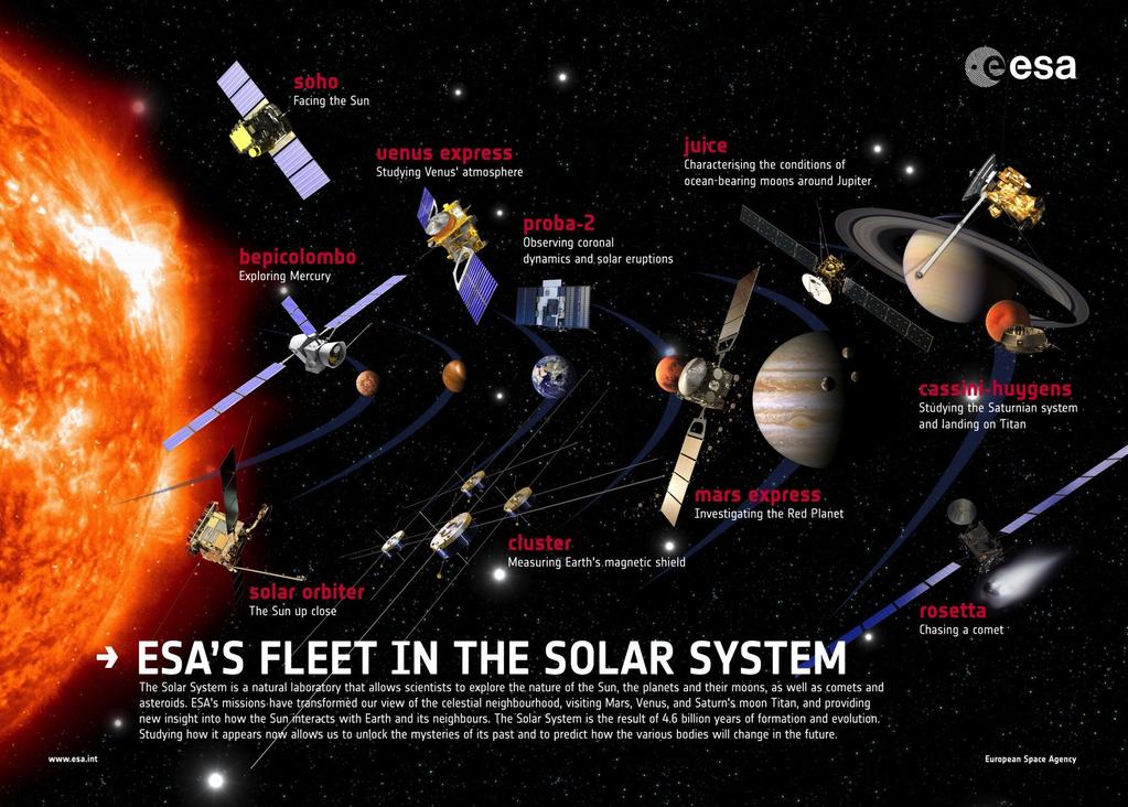 The ESA fleet in the Solar System The ESA Science Programme has consistently allowed European scientists to score