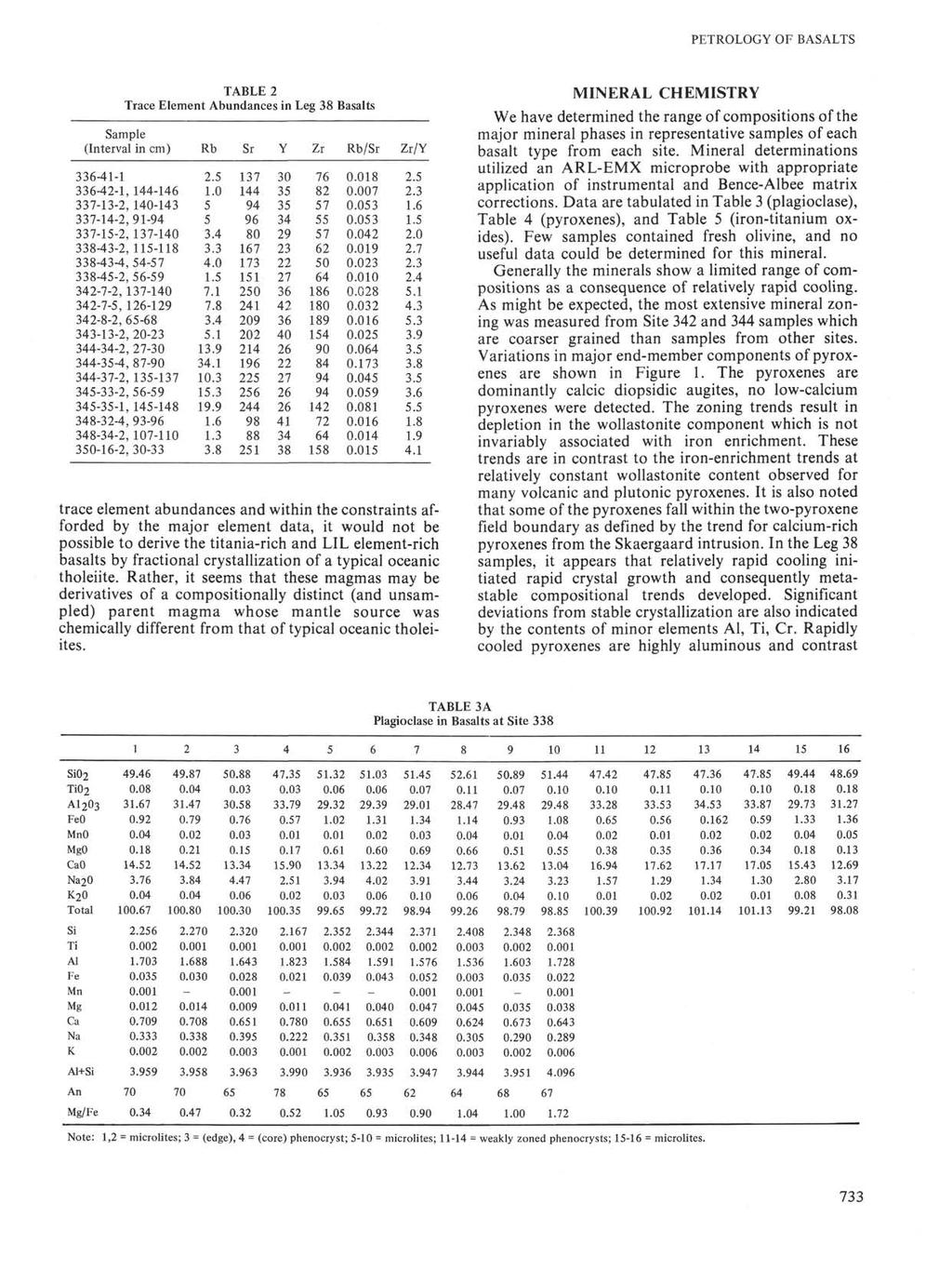 PETROLOGY OF BASALTS TABLE Trace Element Abundances in Leg Sample (Interval in cm),, 0,
