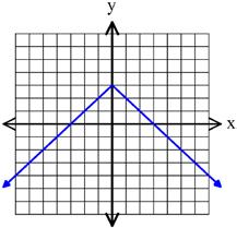 A) y 1 B) y 1 C) y 0 D) y 0 For # 17 23, solve for xx: 17) 1 4 xx + 2 7 = 2 18) 5 3xx 2 + 3 = 18 19) 5xx 1 3 = 4 20) (5xx 2) + 1 = 1 (15xx 9) 21)