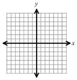 2222 11 iiii xx 11 7) gg(xx) = 3333 + 33 iiii xx > 11 44 iiii xx < 22 8) hh(xx) = 2222 + 33 iiii xx 22 10) Which piecewise function is represented by the graph? 33, xx 22 A.