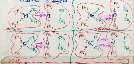 Mysteries from experiments on oxidative addition and reductive