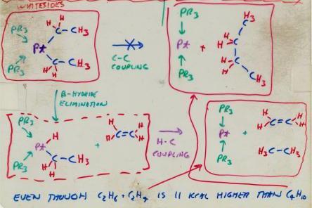 Mysteries from experiments on oxidative addition and reductive elimination of CH