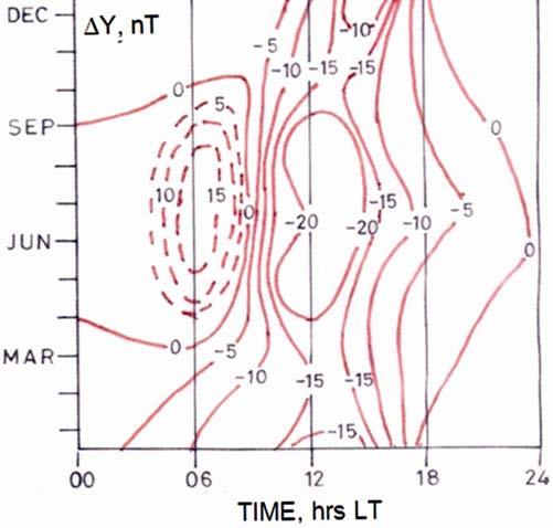 RASTOGI & CHANDRA: EQUATORIAL ELECTROJET IN THE AFRICAN SECTOR 193 Fig.