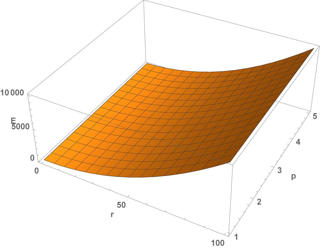 FIG. 2: In this 2-dimensional surface plot, the energy parameter E is plotted against the radial distance r and the phantom constant p with M = 1.