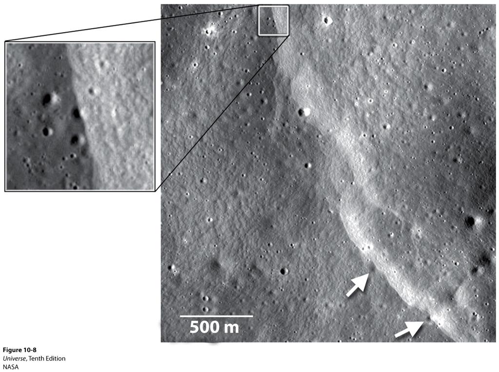 Some Scarps are Less Than 1 Billion Years Old As the moon cools it