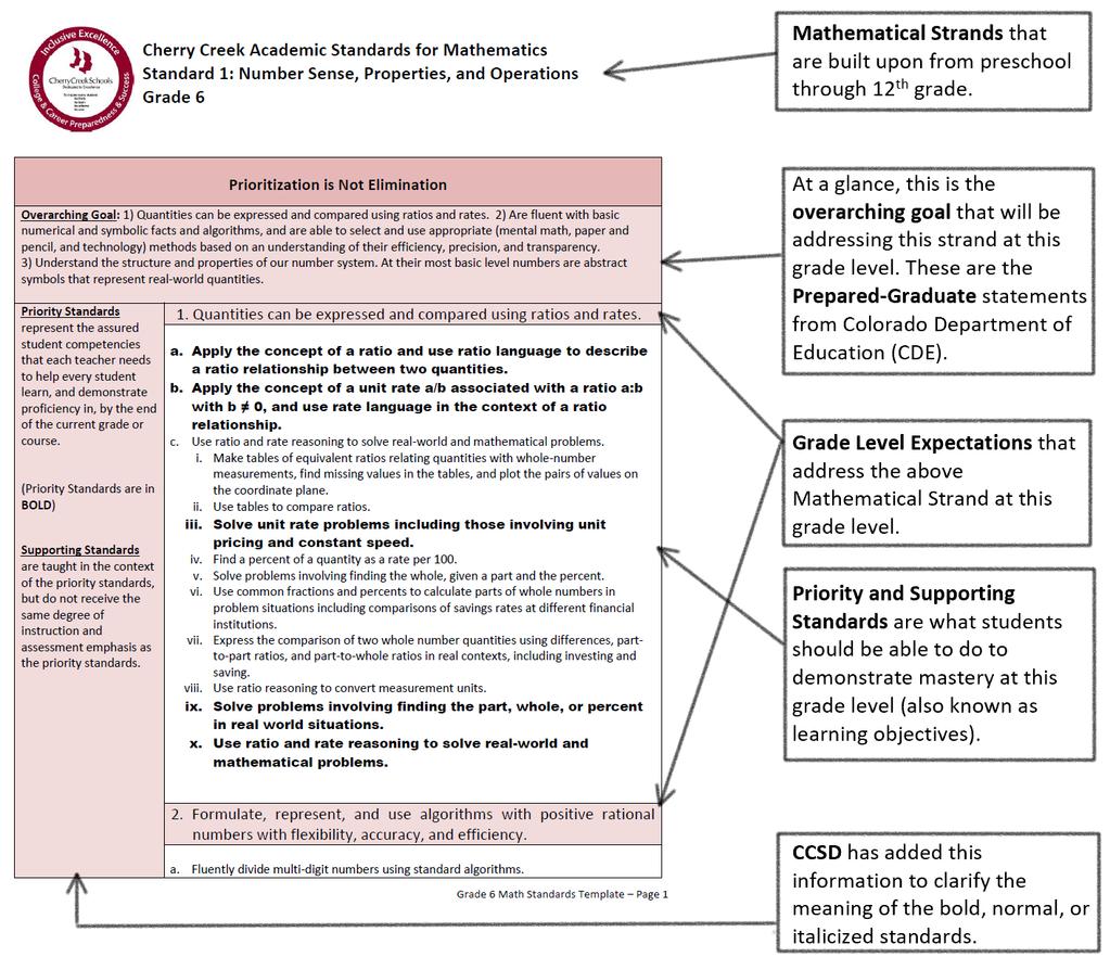 How to use this document How to use the Priority Standards: We Teach ALL Standards to ALL Students Cautions: Use them to focus Professional Learning Communities discussions.