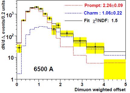 Open charm Measuring muon offset Use same Strategy as NA60: measure muon vertex Open charm decay length: Eur.Phys.J.C59:607-623,2009 D +/ : cτ = 311.