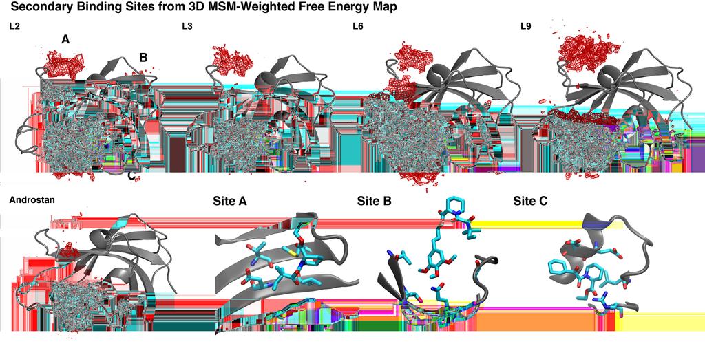 Supplementary Figure 4. Predicted nonspecific binding sites. The MSM-weighted free energy map at the isosurface of 3.