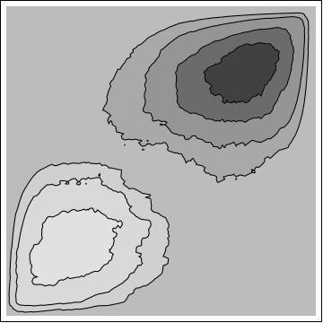 Figure 11: Contour plots of the copula cumulant, Eq.