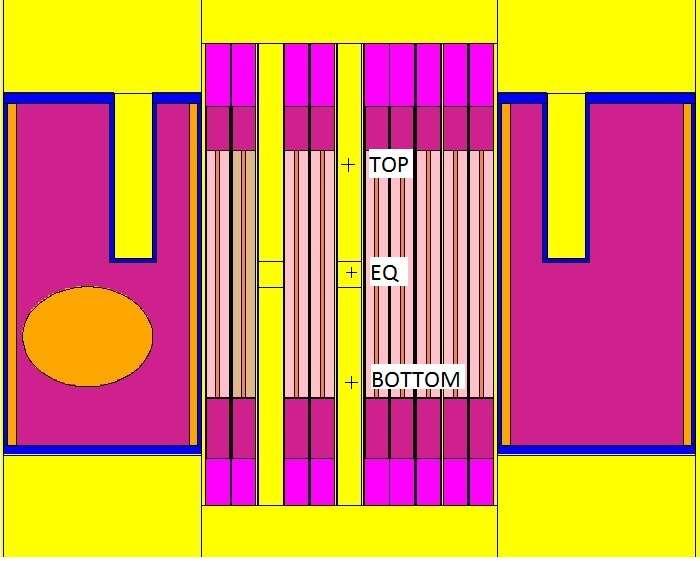 702.4 Figure 4: Vertical view of reactor core with indication of the irradiation positions (TOP, EQ, BOTTOM) in the CIR.