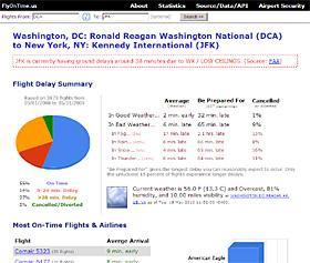 Fly On Time.us Using DOT data, FlyOnTime.