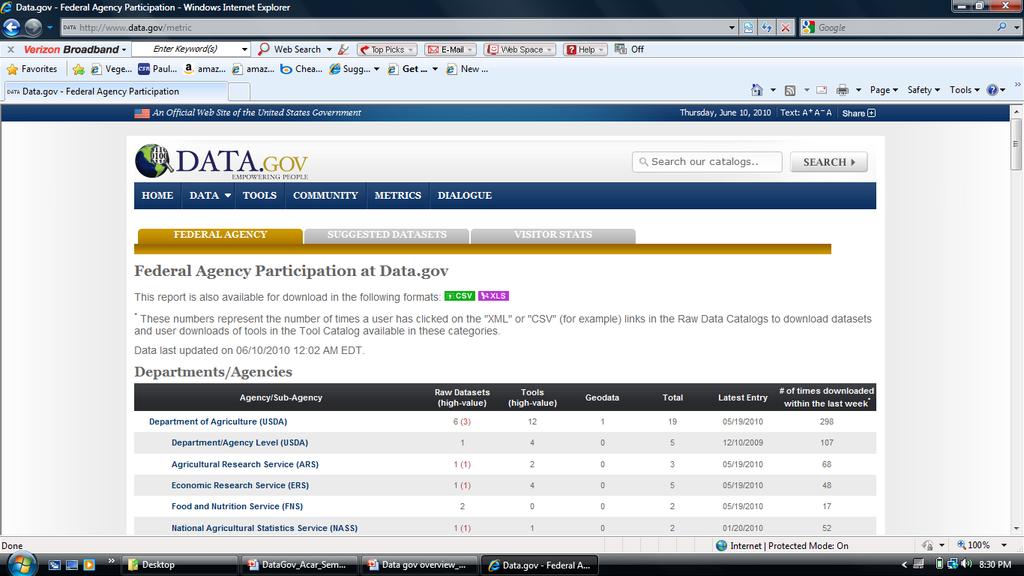 Metrics - Federal Agency Participation at Data.