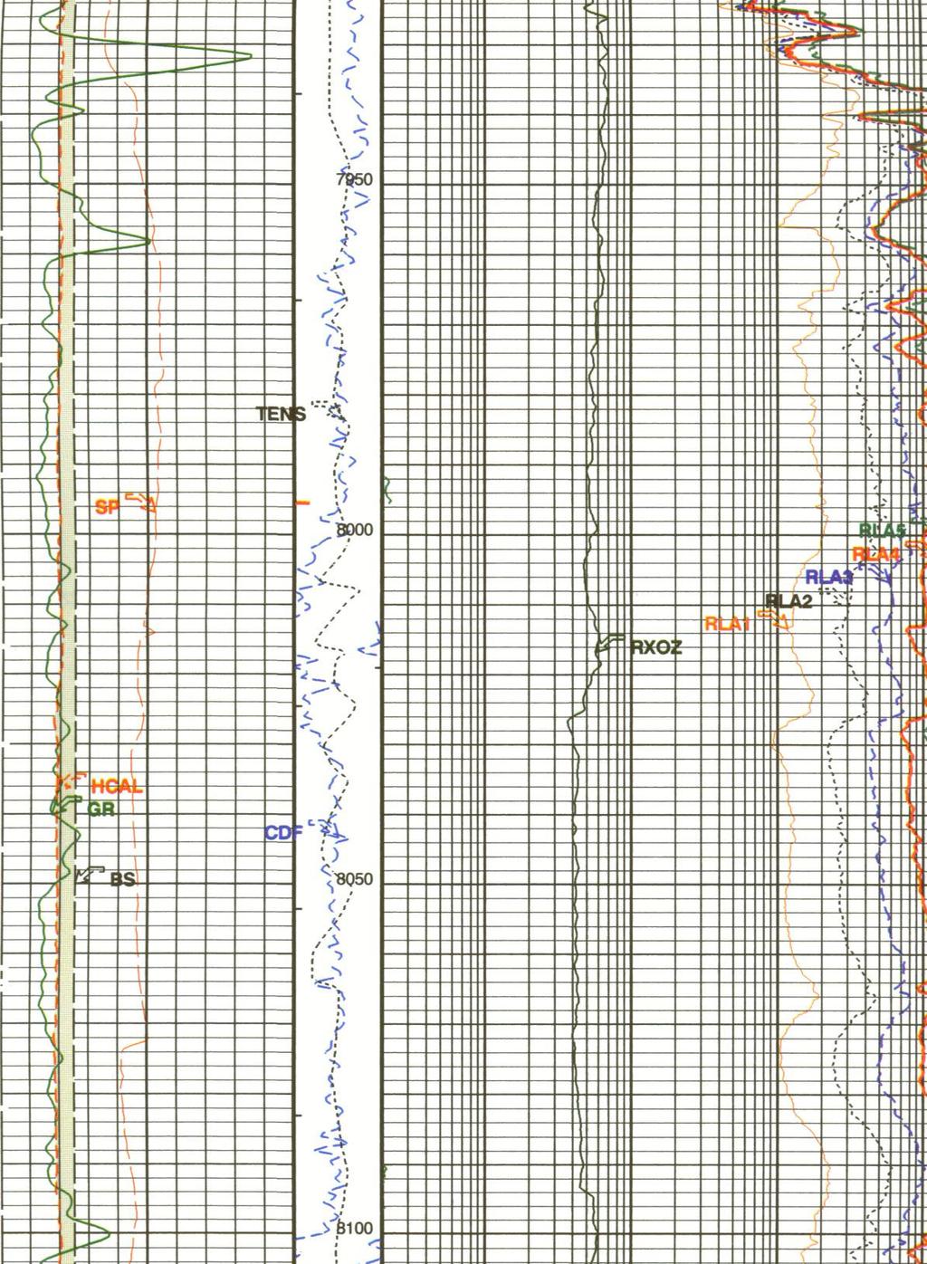 Here, the concentration of ULIF was allowed to deplete to an ineffective level and the invasion, as shown by the resistivity logs, increased to that of the mud without the ULIF