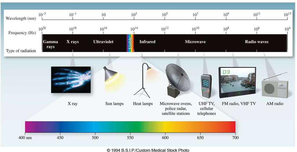 Electromagnetic Spectrum Figure 06.