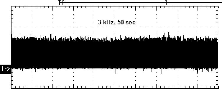 V M Borisov et al Figure 24. Pulse-to-pulse repeatability of EUV emission obtained with the RDE EUV source at 3000 Hz. Figure 25.