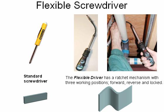 Fig.5 dynamization of screwdriver. 1.