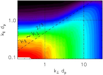 Intermittent kinetic turbulence (ii) anisotropic and intermittent B fluctuations: [Cerri, Servidio & Califano, ApJL