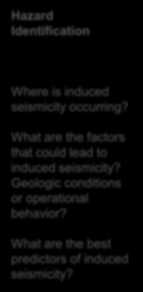 are the potential outcomes (negative or positive) of induced seismicity?