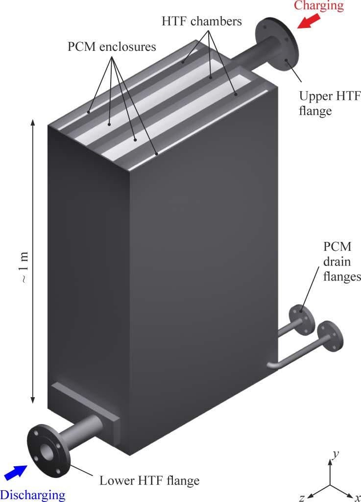 Figure 2: Experimental storage unit in a flat plate heat exchanger design that consists of heat transfer fluid (HTF) chambers and phase change material (PCM) enclosures.