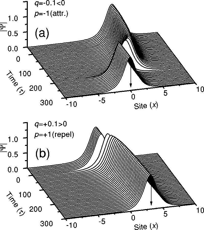 INTERACTIONS BETWEEN IMPURITIES AND... PHYSICAL REVIEW B 65 134302 FIG. 2. The mean kinetic energy of a single pendulum driven by the harmonic wave at frequency 2 e.