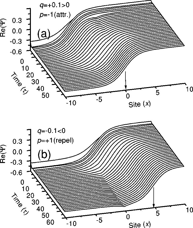 WEIZHONG CHEN, BAMBI HU, AND HONG ZHANG PHYSICAL REVIEW B 65 134302 FIG. 3. The interactions between phase-mismatched kinks and impurities at a higher driven frequency case C in Table I.