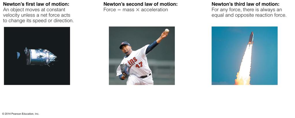 Newton's Second Law of Motion There are two equivalent ways to express Newton's Second Law of Motion Force = mass x acceleration (The acceleration of an