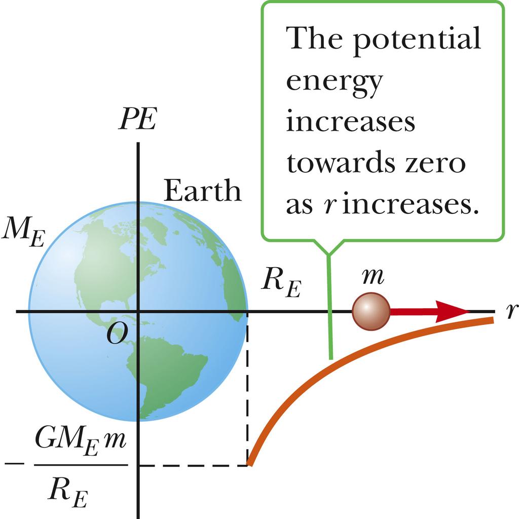Gravitational Potential Energy, PE On Earth, PE = mgh object's mass (m)