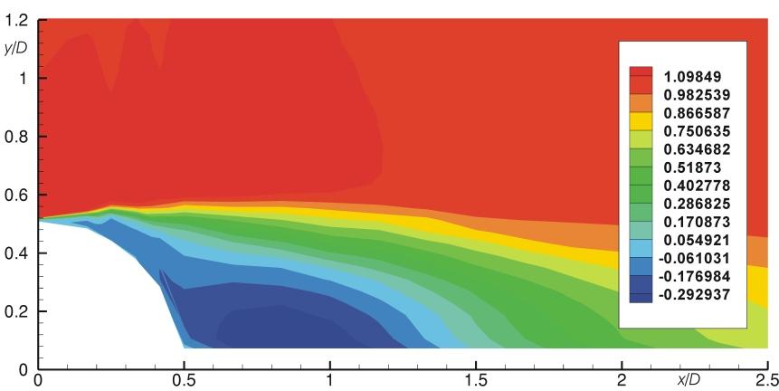 THERMAL SCIENCE: Vol. 10 (2006), No. 2, pp. 97-112 in fig. 1 which shows con tours of the ax ial mean ve loc ity com po nent U/U 0.