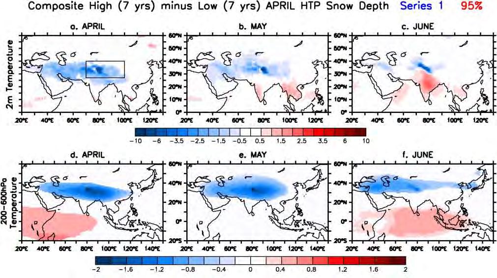 Snow composite differences: temperature Forecasts S1 High APRIL HTP