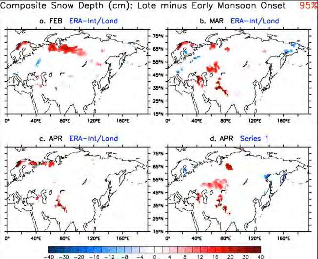 Monsoon Onset Composite (Reciprocal relation) APRIL Late onset