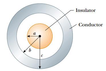 Q6. An insulating sphere of radius a has a uniform charge density and total charge Q.