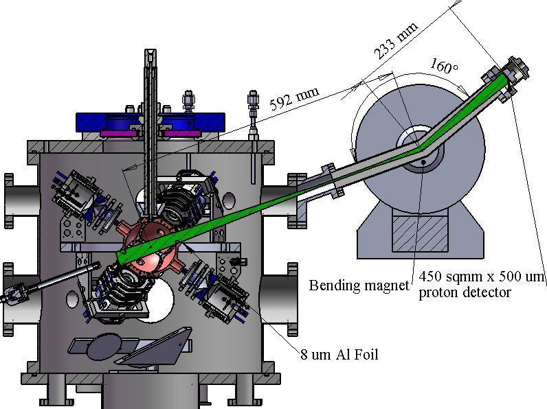 Proton detector designed to only observe fusion from center Proton detection volume 4 cm Fusion Ion Doppler Shift