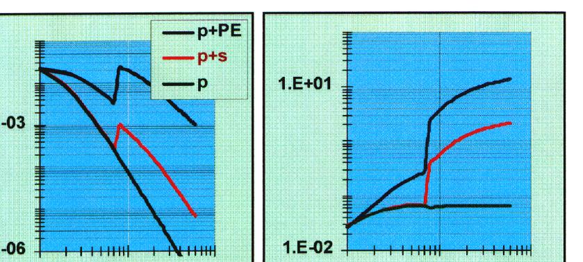 PjK P,L., Secondary excitation by photo-electrons and Auger-electrons.