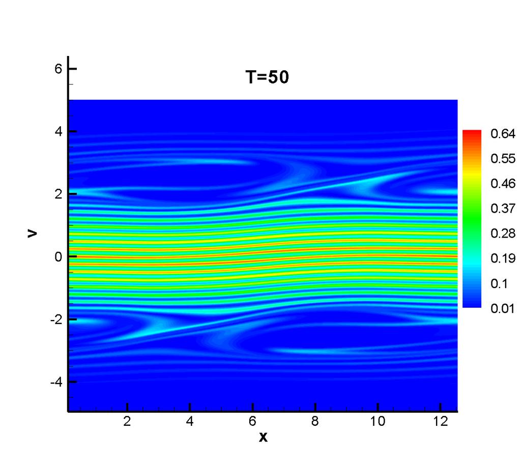 Figure 4.13: Strong Landau damping. TVB constant M= 1.0.