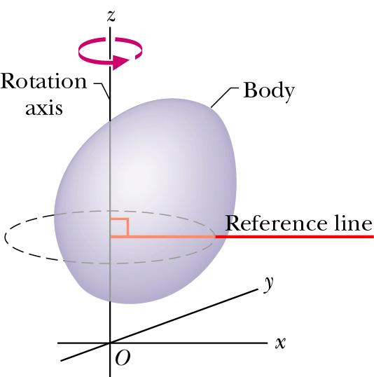 Rotational variables We will focus on the rotation of a rigid body about a fixed axis