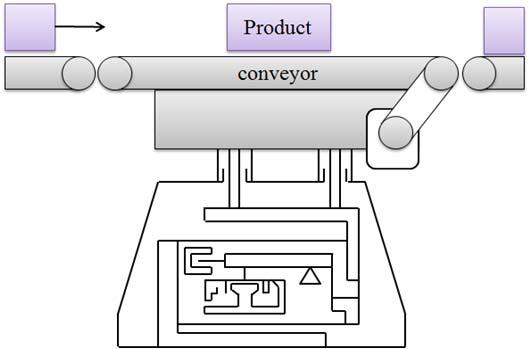 Weighing platform Lever Roberval mechanism Counter weight Figure. Basic mechanism and structure. Figure 1. Overall mass measurement system.