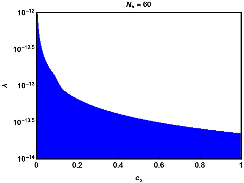 FIG. 6. Same as Fig. 5, but for N = 60.