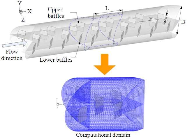 Fig. 1. Tube geometry and computational domain of periodic flow and details of V-discrete on a plate 1.2. Boundary Conditions Periodic boundaries are used for the inlet and outlet of the flow domain.