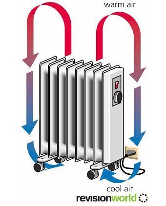 What are the three ways that thermal energy is transferred?